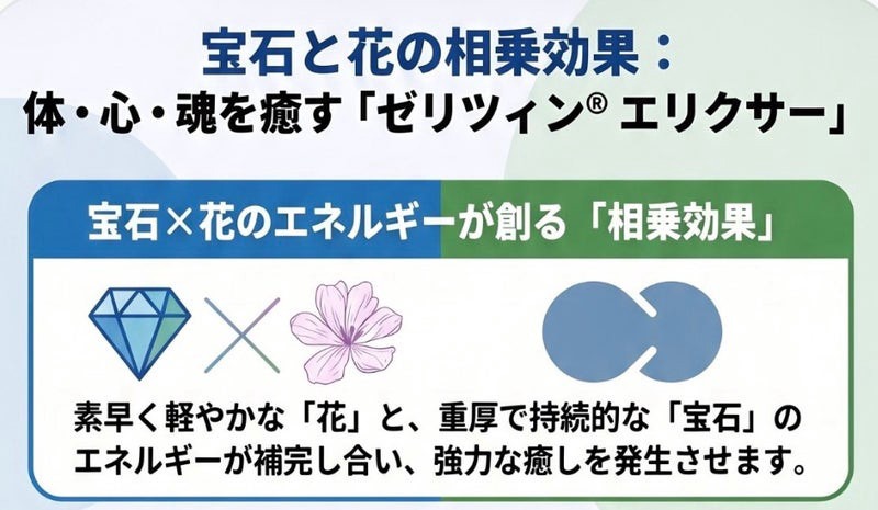宝石と花の波動セラピーゼリツィン®️